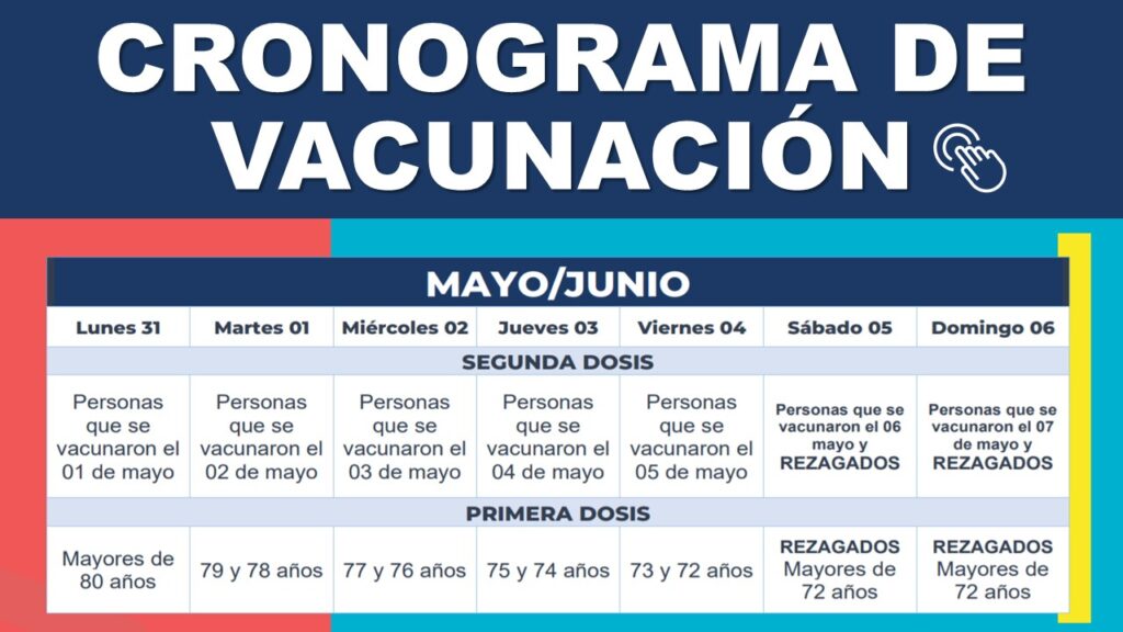 Cronograma de Vacunación Para Adolescentes, Jóvenes y Adultos
